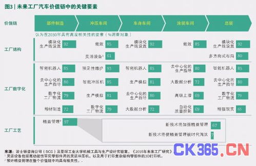 2030年未來工廠藍(lán)圖 市場(chǎng)調(diào)研綜述